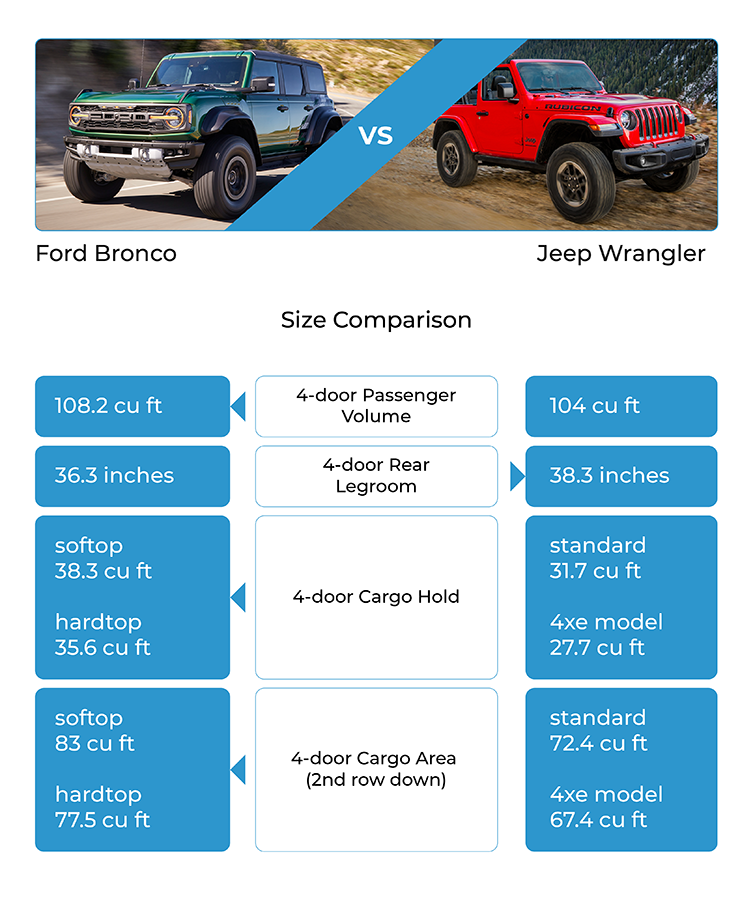 A Ford Bronco Sport highlighting its all-terrain tires and ground clearance as it navigates the sandy terrain of a beach.