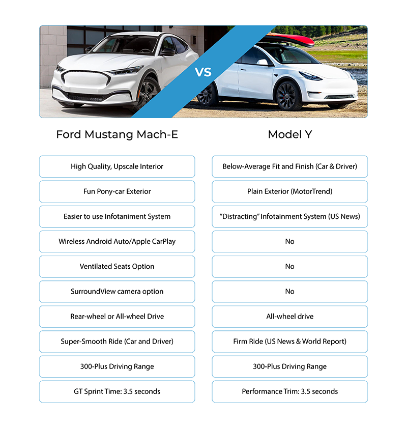 Connectivity and Simplicity