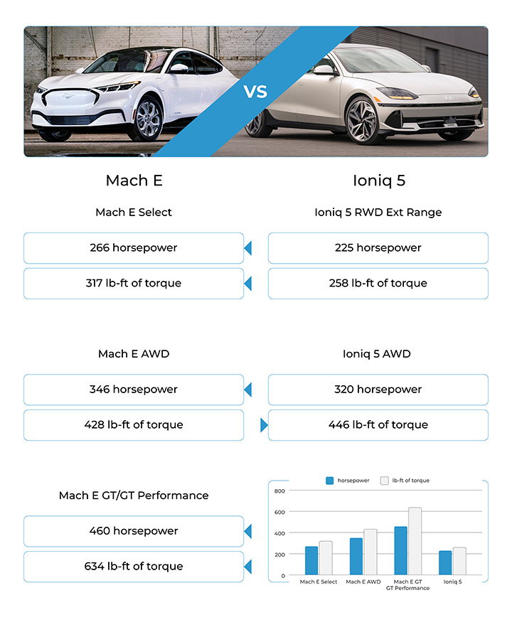 A Ford Expedition Stealth Performance Edition parked in a city.
