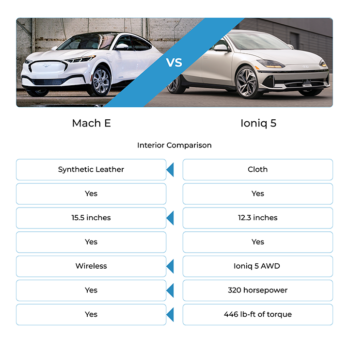 A table listing the pros and cons of the Ford Expedition.