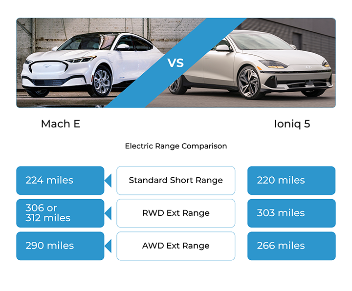 A table listing the pros and cons of the Ford Explorer.