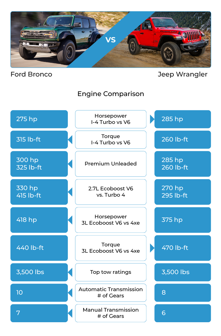 Jeep Wrangler Price And Trim Levels